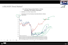 March 9, 2021 Zoom Call with Jim Paulsen